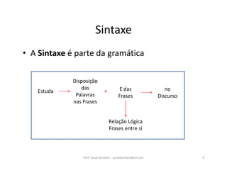 Sintaxe
• A Sintaxe é parte da gramática
Prof. Saulo Barbará - saulobarbara@ufrrj.br 9
Estuda
Disposição
das
Palavras
nas Frases
E das
Frases
+ no
Discurso
Relação Lógica
Frases entre si
 