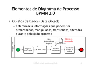Elementos da Notação BPMN  Download Scientific Diagram