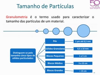 Tamanho de Partículas 
Granulometria é o termo usado para caracterizar o 
tamanho das partículas de um material. 
1 μm até 0,5 mm 
Pós 
Sólidos Granulares 0,5 a 10 mm 
Blocos Pequenos 1 a 5 cm 
Blocos Médios 5 a 15 cm 
Blocos Grandes > 15 cm 
Distinguem-se pelo 
tamanho cinco tipos de 
sólidos particulados: 
10 
 