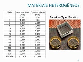 MATERIAIS HETEROGÊNEOS 
29 
 