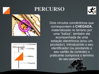   
PERCURSO
Dois círculos concêntricos que
correspondem à CHEGADA,
materializada no terreno por
uma “baliza”, também ela
acompanhada de uma
estação electrônica (e/ou um
picotador). Introduzindo o seu
identificador (ou picotando o
seu cartão de controle) o
praticante comprova o termino
do seu percurso.
 