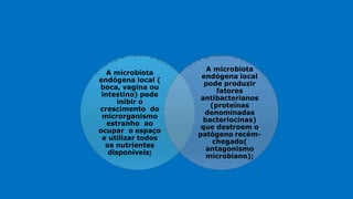 A microbiota
endógena local (
boca, vagina ou
intestino) pode
inibir o
crescimento do
microrganismo
estranho ao
ocupar o espaço
e utilizar todos
os nutrientes
disponíveis;
A microbiota
endógena local
pode produzir
fatores
antibacterianos
(proteínas
denominadas
bacteriocinas)
que destroem o
patógeno recém-
chegado(
antagonismo
microbiano);
 