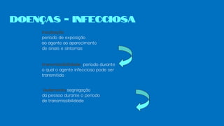 incubação
período de exposição
ao agente ao aparecimento
de sinais e sintomas
transmissibilidade: período durante
o qual o agente infeccioso pode ser
transmitido
isolamento:segregação
da pessoa durante o período
de transmissibilidade
Doenças - infecciosa
 