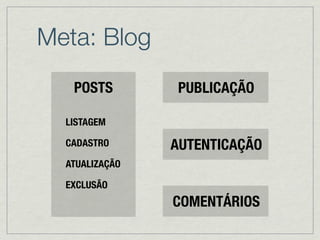 Meta: Blog
LISTAGEM
CADASTRO
ATUALIZAÇÃO
EXCLUSÃO
POSTS PUBLICAÇÃO
AUTENTICAÇÃO
COMENTÁRIOS
 