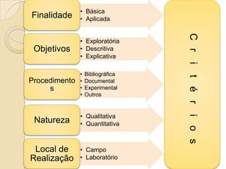 6Critérios
