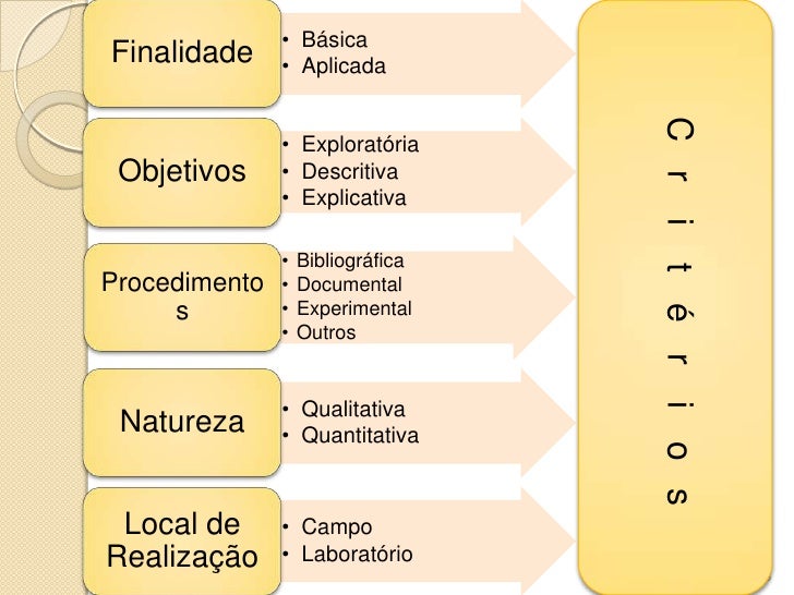 Quais são as etapas do aconselhamento genético? Quais são as etapas do aconselhamento genético?