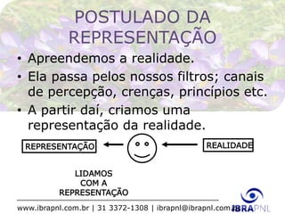 www.ibrapnl.com.br | 31 3372-1308 | ibrapnl@ibrapnl.com.br
REALIDADEREPRESENTAÇÃO
LIDAMOS
COM A
REPRESENTAÇÃO
POSTULADO DA
REPRESENTAÇÃO
• Apreendemos a realidade.
• Ela passa pelos nossos filtros; canais
de percepção, crenças, princípios etc.
• A partir daí, criamos uma
representação da realidade.
 