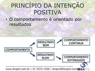www.ibrapnl.com.br | 31 3372-1308 | ibrapnl@ibrapnl.com.br
COMPORTAMENTO
RESULTADO
BOM
RESULTADO
RUIM
COMPORTAMENTO
CONTINUA
COMPORTAMENTO
EXTINGUIDO
PRINCÍPIO DA INTENÇÃO
POSITIVA
• O comportamento é orientado por
resultados
 