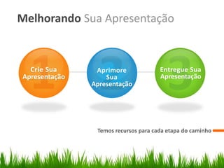 Melhorando Sua Apresentação
Temos recursos para cada etapa do caminho
Crie Sua
Apresentação
Aprimore
Sua
Apresentação
Entregue Sua
Apresentação
 