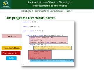 Bacharelado em Ciência e Tecnologia
Processamento da Informação
Introdução à Programação de Computadores – Parte 1
Um programa tem várias partes
Processamento
Saída
Variáveis
Entrada de Dados
 