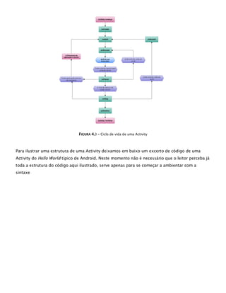 FFIIGGUURRAA 44..3 –– Ciclo de vida de uma Activity
Para ilustrar uma estrutura de uma Activity deixamos em baixo um excerto de código de uma
Activity do Hello World típico de Android. Neste momento não é necessário que o leitor perceba já
toda a estrutura do código aqui ilustrado, serve apenas para se começar a ambientar com a
sintaxe
 