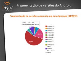 Fragmentação de versões do Android

Fragmentação de versões operando em smartphones (04/2012)
 