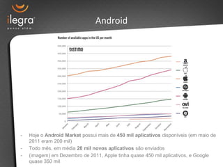 Android




-   Hoje o Android Market possui mais de 450 mil aplicativos disponíveis (em maio de
    2011 eram 200 mil)
-   Todo mês, em média 20 mil novos aplicativos são enviados
-   (imagem) em Dezembro de 2011, Apple tinha quase 450 mil aplicativos, e Google
    quase 350 mil
 