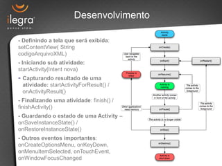 Desenvolvimento

- Definindo a tela que será exibida:
setContentView( String
codigoArquivoXML)
- Iniciando sub atividade:
startActivity(Intent nova)
- Capturando resultado de uma
 atividade: startActivityForResult() /
 onActivityResult()
- Finalizando uma atividade: finish() /
finishActivity()
- Guardando o estado de uma Activity –
onSaveInstanceState() /
onRestoreInstanceState()
- Outros eventos importantes:
onCreateOptionsMenu, onKeyDown,
onMenuItemSelected, onTouchEvent,
onWindowFocusChanged
 