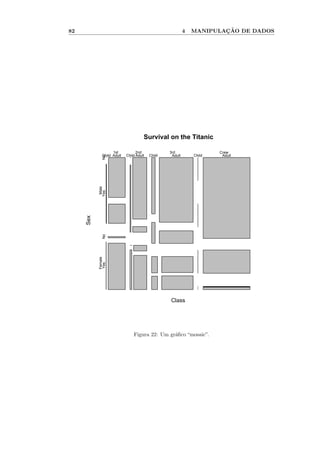 82                                                        4           ¸˜
                                                              MANIPULACAO DE DADOS




                                     Survival on the Titanic

                   1st           2nd             3rd                  Crew
             Child Adult   Child Adult   Child    Adult       Child    Adult
             No
            Male
           Yes
     Sex

             No
           Female
           Yes




                                                 Class




                               Figura 22: Um gr´ﬁco “mosaic”.
                                               a
 