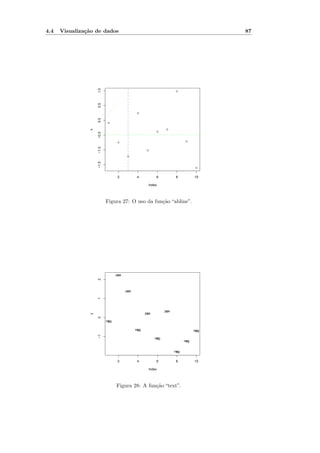 4.4   Visualiza¸˜o de dados
               ca                                                                        87




                    1.0
                                                                        q



                    0.5


                                              q
                    0.0




                            q


                                                                  q
                x




                                                            q
                    −0.5




                                                                              q
                                  q
                    −1.0




                                                    q

                                        q
                    −1.5




                                                                                    q



                                 2            4             6          8           10

                                                        Index




                           Figura 27: O uso da fun¸˜o “abline”.
                                                  ca




                                 pos
                                  q
                    2




                                       pos
                                        q
                    1




                                                                 pos
                                                                  q
                                                   pos
                                                    q
                y

                    0




                           neg
                            q



                                             neg
                                              q                                    neg
                                                                                    q
                    −1




                                                           neg
                                                            q
                                                                             neg
                                                                              q




                                                                       neg
                                                                        q



                                 2            4             6          8           10

                                                        Index




                                 Figura 28: A fun¸˜o “text”.
                                                 ca
 