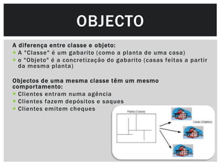 OBJECTO
A diferença entre classe e objeto:
 A "Classe" é um gabarito (como a planta de uma casa)
 o "Objeto" é a concretização do gabarito (casas feitas a partir
  da mesma planta)

Objectos de uma mesma classe têm um mesmo
comportamento:
 Clientes entram numa agência
 Clientes fazem depósitos e saques
 Clientes emitem cheques
 