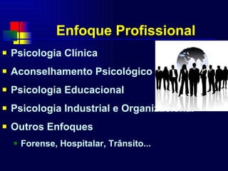 Enfoque Profissional Psicologia Clínica Aconselhamento Psicológico Psicologia Educacional Psicologia Industrial e Organizacional Outros Enfoques Forense, Hospitalar, Trânsito... 