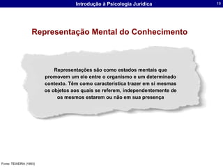 Representação Mental do ConhecimentoRepresentações são como estados mentais que promovem um elo entre o organismo e um determinado contexto. Têm como característica trazer em si mesmas os objetos aos quais se referem, independentemente de os mesmos estarem ou não em sua presençaFonte: TEIXEIRA (1993)