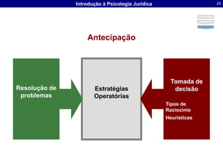 Atenção Seletiva – Rota CorticalVer a palavra que designa uma cor ativa uma rota corticalRealize o conjunto de tarefas a seguir e perceba que a tarefa (3) será a mais difícil(1) Leia esta lista de nomes de cores o mais rápido possível. Leia da direita para a esquerda em cada linhaVermelhoAmareloAzulVerdeAzulVermelhoVerdeAmareloAmareloVerdeVermelhoAzul