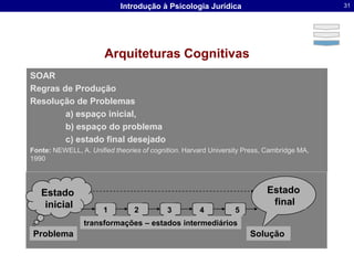 AntecipaçãoEstratégiasOperatóriasResolução de problemasTomada de decisãoTipos de RaciocínioHeurísticas
