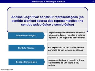 Tomada de DecisãoH. Simon (1960)Categorização do processo da Tomada de Decisão   1. Inteligência - identificação de um problema ou oportunidade   2. Projeto - identificação das soluções alternativas   3. Escolha  -  seleção de uma alterna-tiva ou uma combinação de alternati-vas)Para Cañas e Waerns (2001) as atividades que uma pessoa realiza quando está tomando decisões são as seguintes:1. Observação – ou seja, antes de tomar uma decisão é necessário que a pessoa tenha toda a informação que precisa2. Avaliação – com a informação obtida deve-se avaliar a situação. Neste sentido a informação deve combinar com os conhecimentos que a pessoa tem3. Seleção de uma resposta – uma vez avaliada a situação, é necessário tomar uma decisão