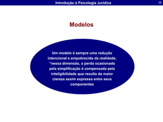 Modelo MentalModelo Mental como uma representação dinâmica criada na Memória de Trabalho pela combinação de informações estocadas na Memória de Longo Termo e as características extraídas do ambienteFonte: CAÑAS, ANTOLI E WAERNS (2001) 