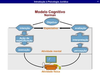 Modelo CognitivoAtkinson & ShiffrinMemóriaCurto-termo(MCT)MemóriaLongo termo(MLT)RegistrosensorialProcesso deControle:Autorepetição