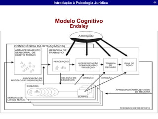 Estratégias de recuperaçãoVisualStimulus(som, luz, etc.) proveniente do ambienteAuditivoTátilResposta