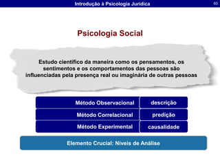 Modelo Cognitivo SRK - RasmussenObjetivosDecisão da tarefaComportamento baseado em ConhecimentosIdentificaçãoPlanejamentoSimbólicaComportamento baseado em RegrasAssociaçãoestado/tarefaEstoque de regras para tarefaReconhecimentoSignosPadrões sensórios motores automatizadosSinaisComportamento baseado na HabilidadeFormação Entrada sensorialSinaisAções