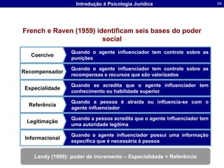 O pensamento da criança é em grande parte confinado à açãoEstágio Pré-Operacional (2-7 anos)Apreensão dos símbolos