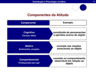Encontram dificuldades em se colocarem no lugar dos outros e compreender pontos de vistas alternativosPiaget – Teoria do Desenvolvimento CognitivoEstágio das Operações Concretas (7-11 anos)Param de confiar tão fortemente em informação sensorial e passam a confiar na razão
