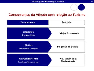 Raciocínio procedural -  Se... logo
