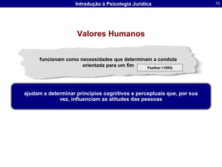 Teorias Psicanalíticas e PsicopatologiaAs Pulsões e os Princípios que regem o funcionamento mentalFreud: representação coisa (visual) – Ics  representação palavra (acústica) – PCs-Cs2ª Tópica de Freud: ID – EGO - SUPEREGO Recalque da representação e Repressão do afetoRepresentação substitutiva