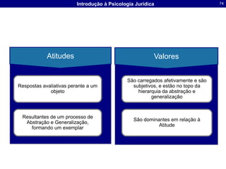Teorias Psicanalíticas e PsicopatologiaCompulsão à RepetiçãoImagos Parentais e o Complexo de ÉdipoCatarse e Sublimação Método Psicanalítico: “recordar, repetir e elaborar” Resistência