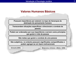 Mecanismos de Defesa do EgoNegaçãoRacionalizaçãoFormação ReativaIsolamentoRegressãoSão formas que a psique tem de se proteger  da tensão interna ou externa. As defesas evitam a realidade (repressão), excluem a realidade (negação), redefinem a realidade (racionalização) ou a invertem (formação reativa). Elas colocam sentimentos internos no mundo externo (projeção), dividem a realidade (isolamento) ou dela escapam (regressão)