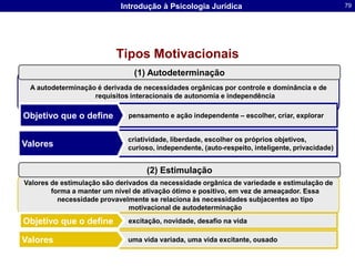 Imputabilidade PenalArt. 28 – Não excluem a imputabilidade penal:I – a emoção ou a paixão;II – a embriaguez, voluntária ou culposa, pelo álcool ou substância de efeitos análogos É isento de pena o agente que, por embriaguez completa, proveniente de caso fortuito ou força maior, era, ao tempo da ação ou da omissão, inteiramente incapaz de entender o caráter ilícito do fato ou de determinar-se de acordo com seu entendimento