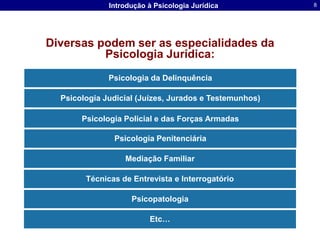 Diversas podem ser as especialidades da Psicologia Jurídica:Psicologia da DelinquênciaPsicologia Judicial (Juízes, Jurados e Testemunhos)Psicologia Policial e das Forças ArmadasPsicologia PenitenciáriaMediação FamiliarTécnicas de Entrevista e InterrogatórioPsicopatologia Etc… 