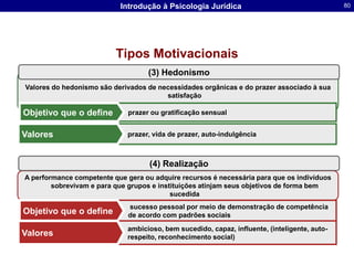 A pena pode ser reduzida de um a dois terços, se o agente, por embriaguez, proveniente de caso fortuito ou força maior, não possuía, ao tempo da ação ou da omissão, a plena capacidade de entender o caráter ilícito do fato ou de determinar-se de acordo com esse entendimentoA Psicologia e o DireitoPsicologia CognitivaTeorias Psicanalíticas e PsicopatologiaPsicologia SocialAgenda