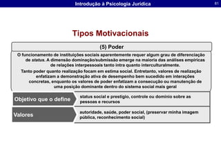 Psicologia SocialEstudo científico da maneira como os pensamentos, os sentimentos e os comportamentos das pessoas são influenciadas pela presença real ou imaginária de outras pessoasMétodo ObservacionaldescriçãoMétodo CorrelacionalprediçãoMétodo ExperimentalcausalidadeElemento Crucial: Níveis de Análise