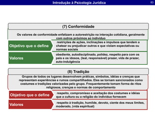 Influência Social    Ocorre quando as atitudes ou comportamentos de uma pessoa são o resultado direto ou indireto de pressão socialA pessoa muda o cpto para obter uma recompensa ou evitar uma punição, como resposta à pressão social indireta, real ou imaginadaA pessoa muda o cpto para ser “querida” ou se identifica com uma outra pessoaA pessoa muda o cpto porque realmente ou privadamente) aceita as crenças, cptos, atitudes e valores de outra pessoaConformidadeIdentificaçãoInternalizaçãoKelman (1961) propôs que a influência Social poderá ter três efeitos: 
