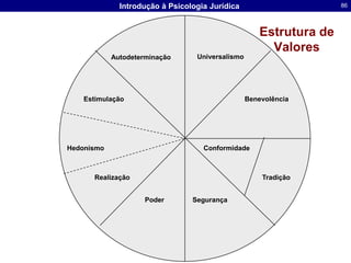 “é um sentimento (positivo ou negativo) relativamente constante sobre uma pessoa, um objeto ou uma questão. São respostas avaliativas perante a um objeto”AtitudeArnould (2004)
