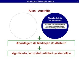 Mudança de AtitudeModelo de Elaboração de ProbabilidadePetty (1994)Rota CentralRota PeriféricaMaior probabilidade de ocorrência quando o ouvinte acha a mensagem interessante, importante ou pessoalmente relevante, Assim, submete a informação a um raciocínio procedimental. A mudança de atitude vai depender da qualidade do argumentoMaior probabilidade de ocorrência quando a mensagem é irrelevante. A mudança de atitude envolve menos esforço mental, depende da quantidade (versus a qualidade) dos argumentos e da presença de fatores persuasivos, tais como a atratividade ou status do comunicadorA rota central produz uma mudança de atitude que é mais duradoura 