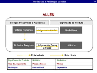 em toda a moral efetiva elaboram-se certos princípios, valores ou normastodo ato moral inclui a necessidade de escolher entre vários atos possíveisas escolhas não existem a priori, instalam-se na relação entre o desejo e uma açãodevem basear-se numa preferênciaEssa preferência deve-se porque os atos se apresentamcomo atos valiosos (valor que atribuímos às coisas e aos objetos)como atos de valor moral (valor com respeito à conduta humana)Para Sartre (1970), a pessoa se faz escolhendo a sua moralDepende da pessoa o sentido que ela dá à vida, e o valor nada mais é do que esse sentido escolhidoFonte: Vasquez (2006)
