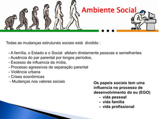 Ambiente Social
Os papeis sociais tem uma
influencia no processo de
desenvolvimento do eu (EGO)
- vida pessoal
- vida família
- vida profissional
Todas as mudanças estruturais sociais está dividido :
- A família, o Estado e o Social afetam diretamente pessoas e semelhantes
- Ausência do par parental por longos períodos,
- Excesso de influencia da mídia,
- Processo agressivos de separação parental
- Violência urbana
- Crises econômicas
- Mudanças nos valores sociais
 