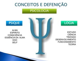 PSICOLOGIA
PSIQUE LOGIA
ALMA
ESPIRITO
CONSCIÊNCIA
ESSÊNCIA DA ALMA
EGO
SELF
ESTUDO
CIÊNCIA
TRATADO
DESENVOLVIMENTO
FUNCIONAMENTO
TEORIA
 
