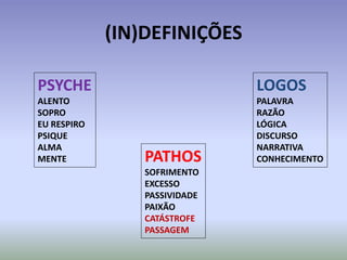 (IN)DEFINIÇÕES
PSYCHE
ALENTO
SOPRO
EU RESPIRO
PSIQUE
ALMA
MENTE PATHOS
SOFRIMENTO
EXCESSO
PASSIVIDADE
PAIXÃO
CATÁSTROFE
PASSAGEM
LOGOS
PALAVRA
RAZÃO
LÓGICA
DISCURSO
NARRATIVA
CONHECIMENTO
 