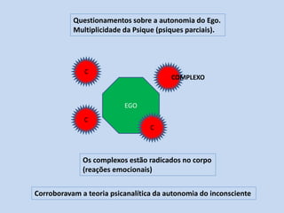 EGO
C
C
C
Questionamentos sobre a autonomia do Ego.
Multiplicidade da Psique (psiques parciais).
Os complexos estão radicados no corpo
(reações emocionais)
Corroboravam a teoria psicanalítica da autonomia do inconsciente
COMPLEXO
 