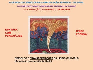 O ESTUDO DOS SÍMBOLOS PELA AMPLIFICAÇÃO HISTÓRICO - CULTURAL
O COMPLEXO COMO COMPONENTE NATURAL DA PSIQUE
SÍMBOLOS E TRANSFORMAÇÕES DA LIBIDO (1911-1912)
(Ampliação do conceito de libido)
RUPTURA
COM
PSICANÁLISE
CRISE
PESSOAL
A VALORIZAÇÃO DO UNIVERSO DAS IMAGENS
 