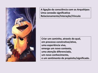 A ligação da consciência com os Arquétipos
Uma conexão significativa
Relacionamento/Interação/Vínculo
Criar um caminho, através do qual,
em processo construtivo/ativo,
uma experiência viva,
emerge um novo contexto,
uma atenção diferenciada,
um novo conhecimento,
e um sentimento de propósito/significado.
 